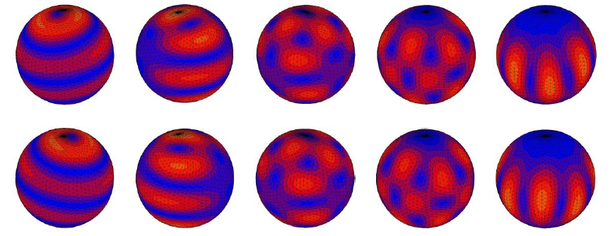 Vibration mode of a sphere